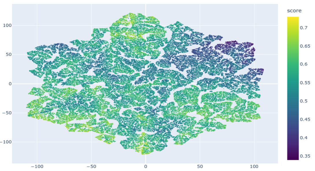t-SNE layout colored by score value