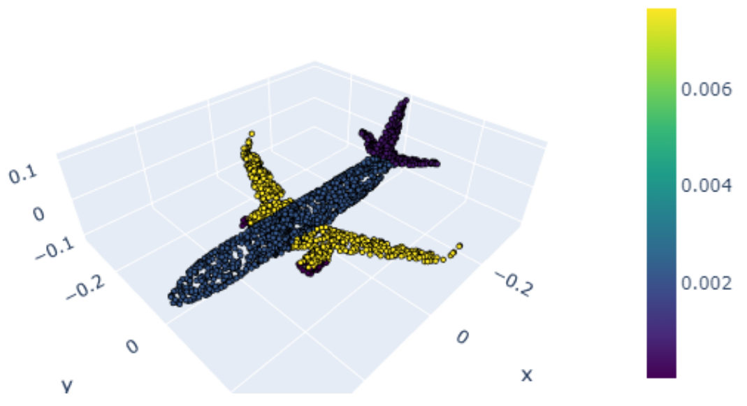 XAI for point cloud classification