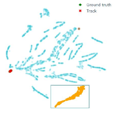 2D embedding of point cloud with rectangular marked