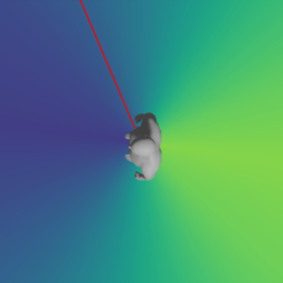 View selection error for different viewing angles