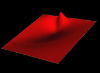 Artifact during hodge decomposition