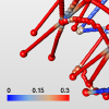 Error measure color-coded on pore graph.