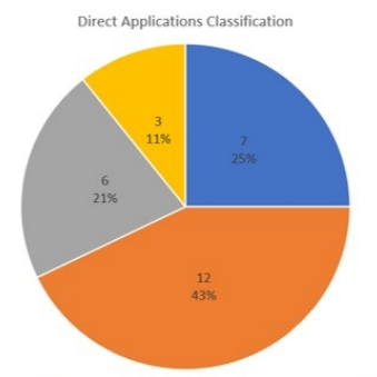 Paper type statistics
