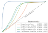 Strongly increasing graphs