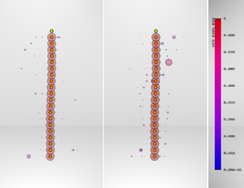 Saliency values in a point cloud visualized by size of sphere.