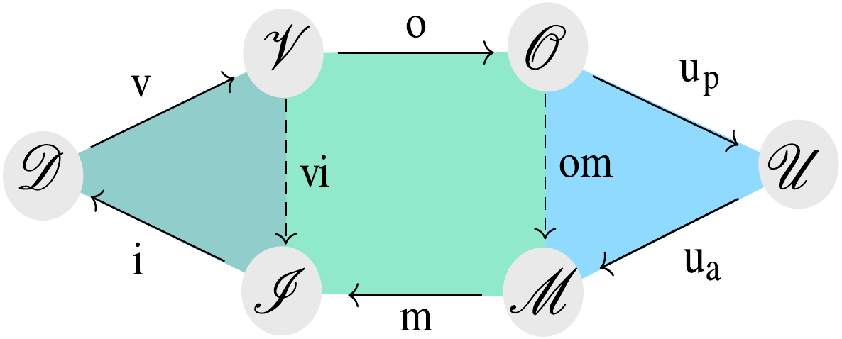 Spaces of the model for spatial interaction